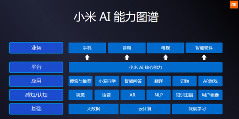 科技小米的AIoT愿景 引領人工智能基礎軟件開發(fā)的未來