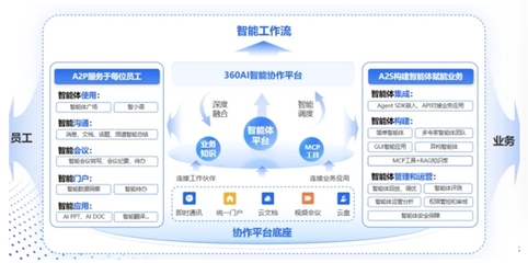 360智語入選企業級AI Agent應用TOP50，以人工智能基礎軟件助推“人工智能+”戰略落地