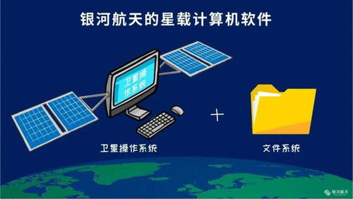 衛(wèi)星計(jì)算機(jī)化時(shí)代的軟件開發(fā) 機(jī)遇、挑戰(zhàn)與未來(lái)