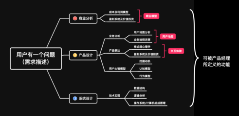探索創新商業模式與盈利途徑 聚焦互聯網數據服務