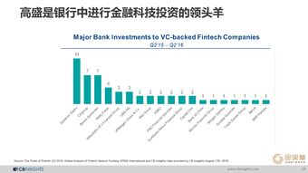 數據驅動未來 CB Insights與199IT在互聯網數據中心與數據服務領域的協同洞察
