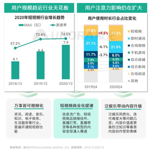 《極光 2020年Q4移動互聯網行業數據研究報告》解讀 數據驅動的未來洞察